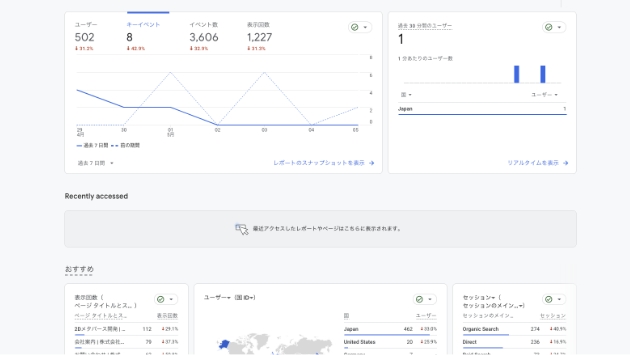 Googleアナリティクスを使用したアクセス解析で最適化をもたらす